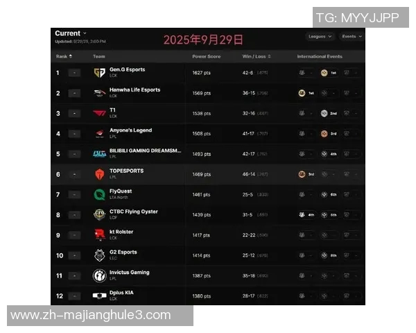 最新英雄联盟速度排行榜揭晓FPX强势领跑前十名战队